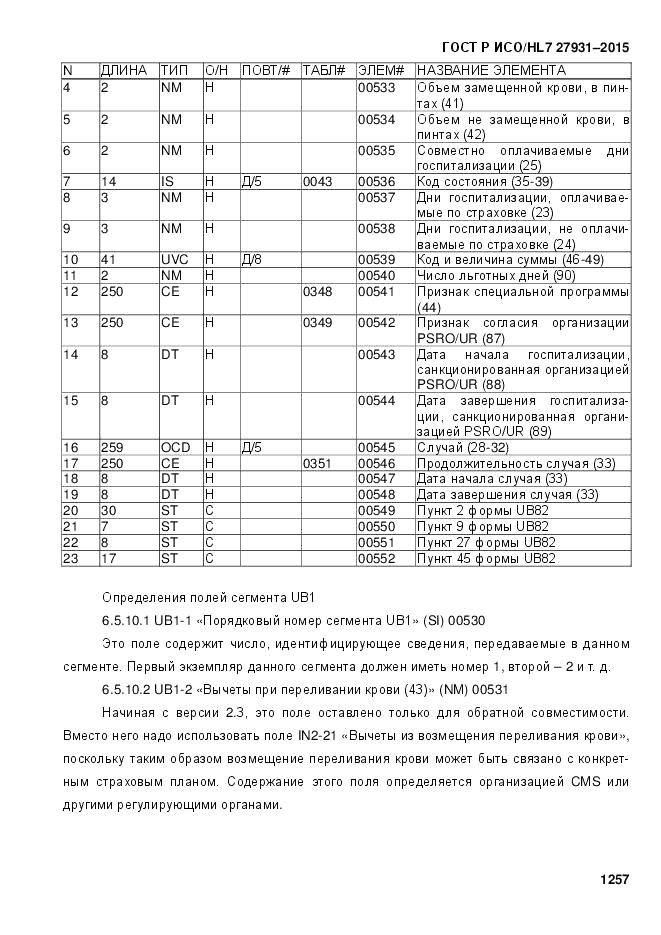 ГОСТ Р ИСО/HL 7 27931-2015, страница 1264